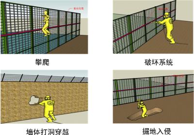 沈阳辽中区周界防范报警系统四号