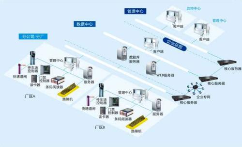 沈阳辽中区食堂收费管理系统七号