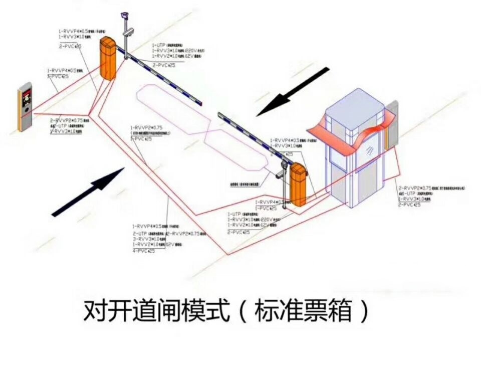 沈阳辽中区对开道闸单通道收费系统