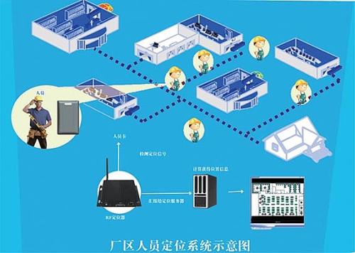 沈阳辽中区人员定位系统四号