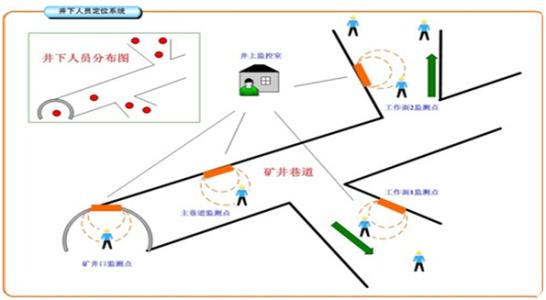 沈阳辽中区人员定位系统七号