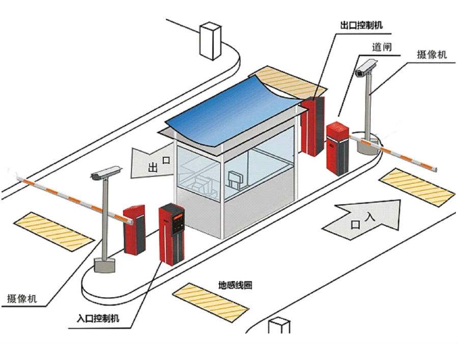 沈阳辽中区标准双通道刷卡停车系统安装示意